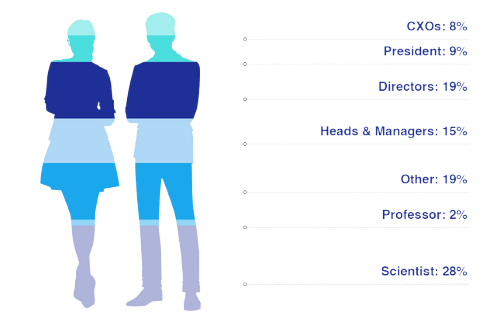 mrna-Audience-seniority-graphic